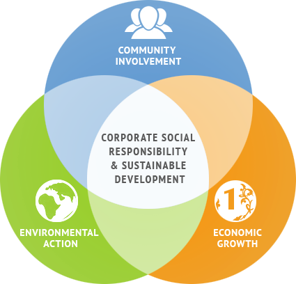 csr-policy