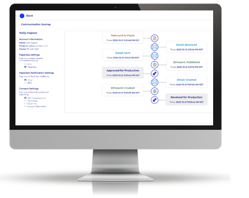 CONDUCTOR Customer Journey