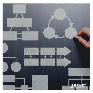 Organise your workflow Drawing shapes on a board in a structured way
