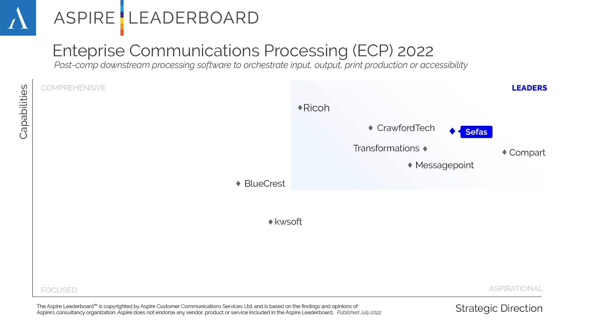 Aspire Leaderboard 2022